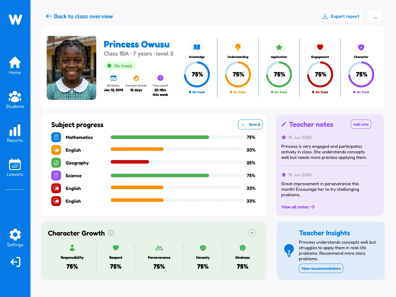 WLearn teacher dashboard showing a student’s real-time learning progress
